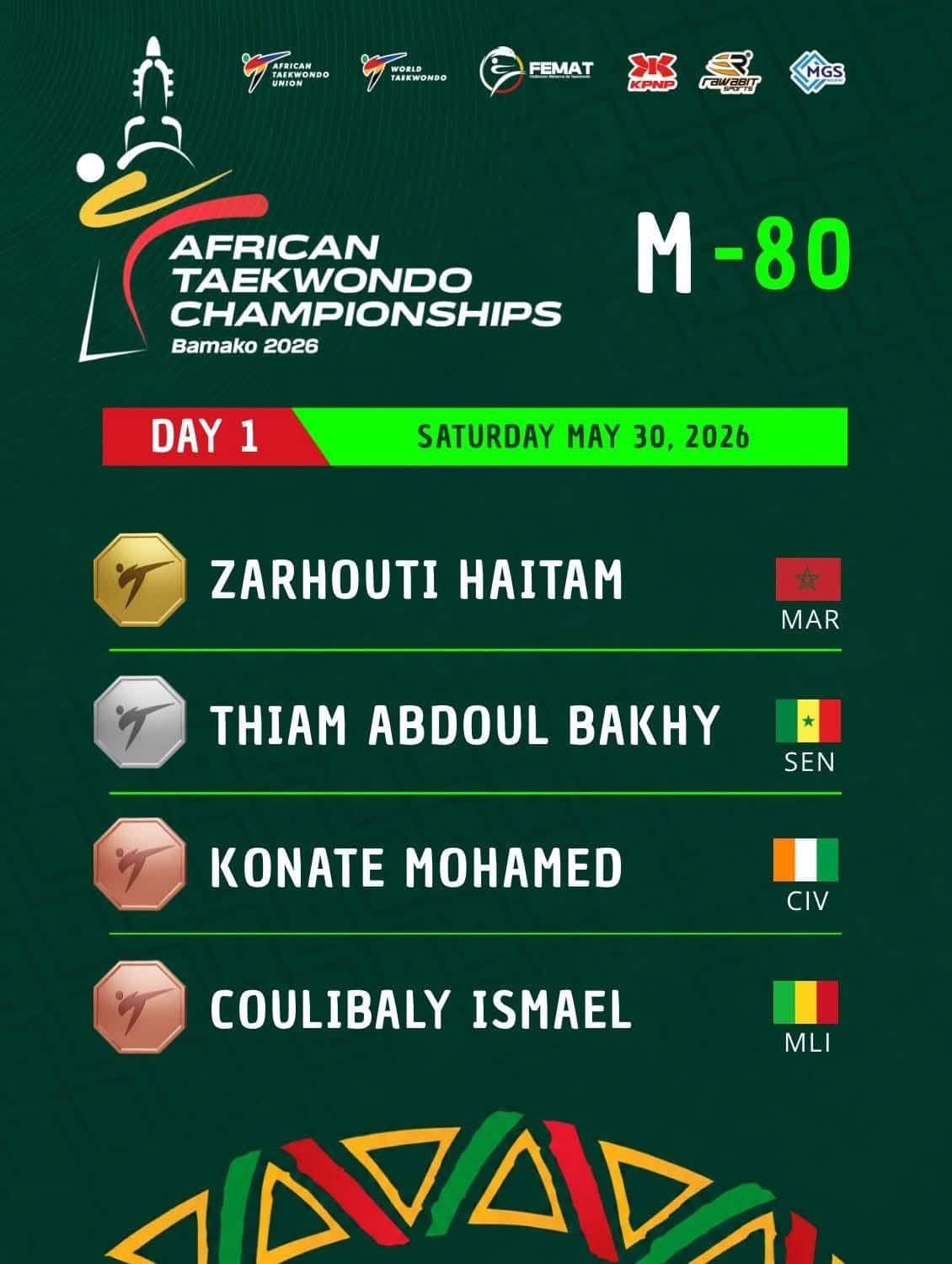 Exploit Historique : Le Marocain Haitham Zarhouti Sacré Double Champion d&rsquo;Afrique de Taekwondo